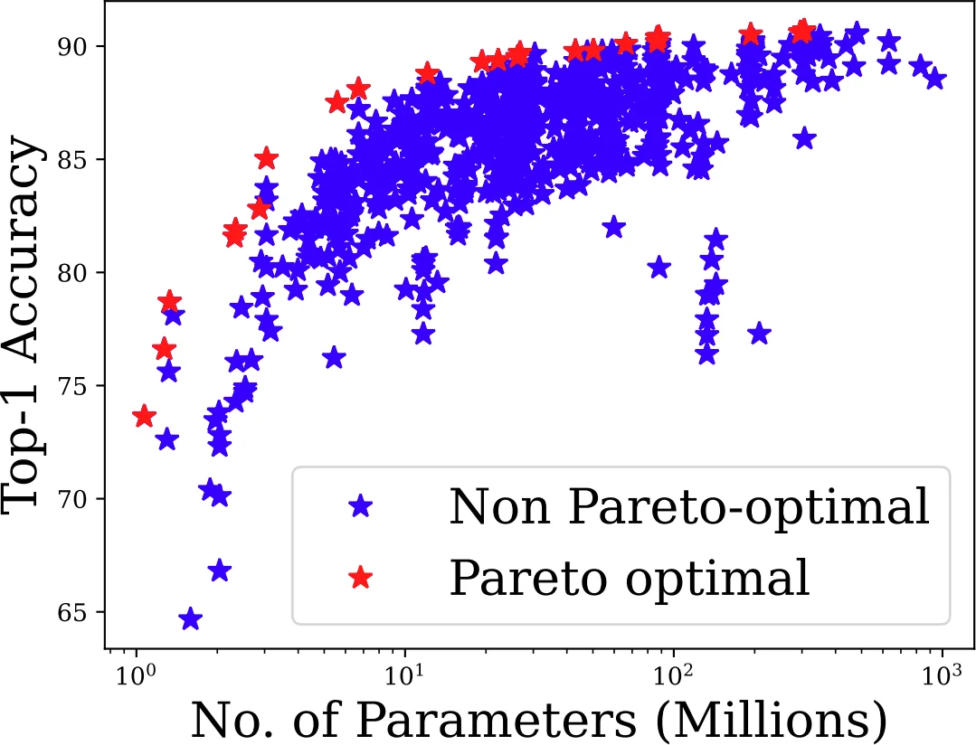 Quick-Tune paper preview